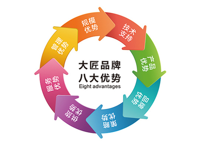 大匠萬里行 技術走天下——中國涂料在線引領環(huán)保咨詢服務新篇章
