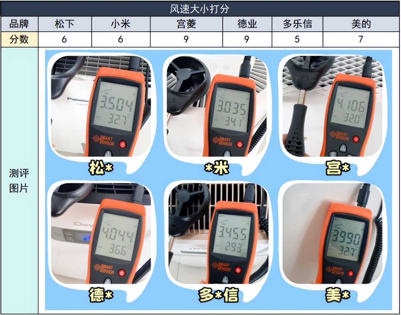 家用除濕機哪個牌子好 融合高效與安全的六大品牌推薦